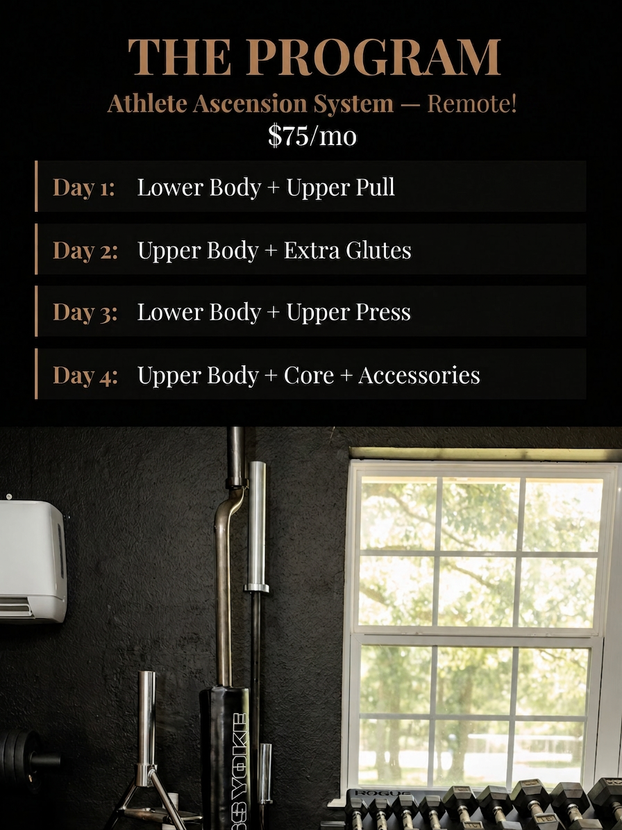 The Program — Athlete Ascension System, Remote. $75/mo. Day 1: Lower Body + Upper Pull. Day 2: Upper Body + Extra Glutes. Day 3: Lower Body + Upper Press. Day 4: Upper Body + Core + Accessories.